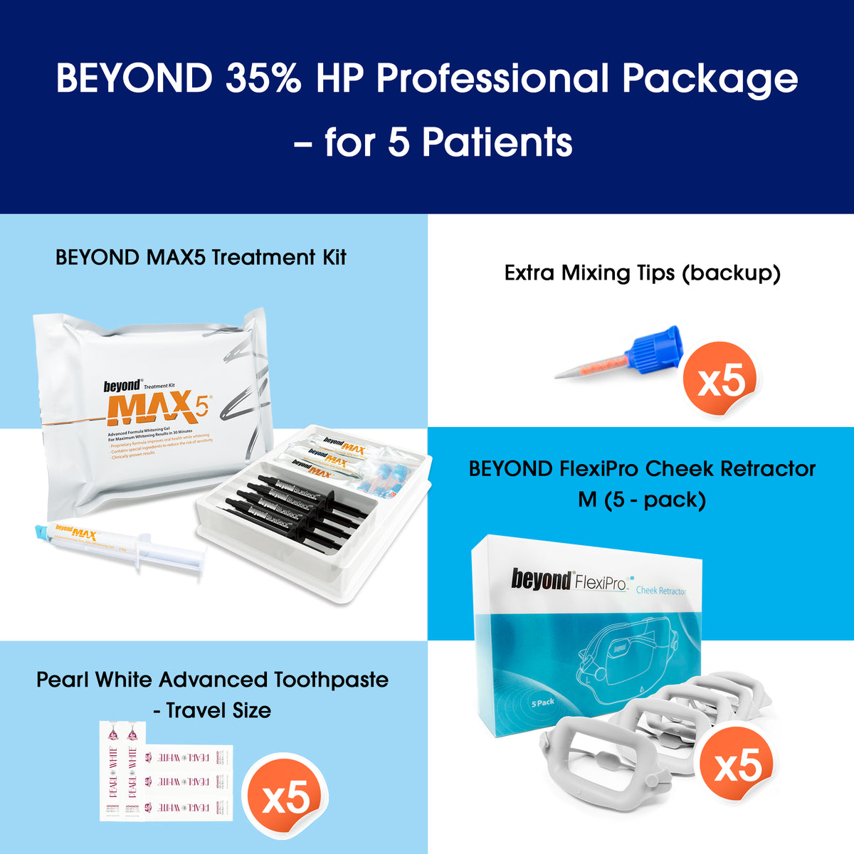BEYOND 35% HP Professional Package – for 5 Patients